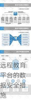 远程教育平台的数据安全措施