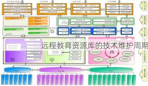 远程教育资源库的技术维护周期
