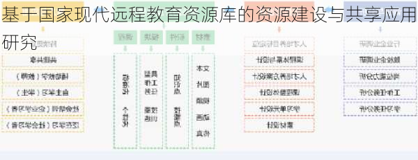 基于国家现代远程教育资源库的资源建设与共享应用研究