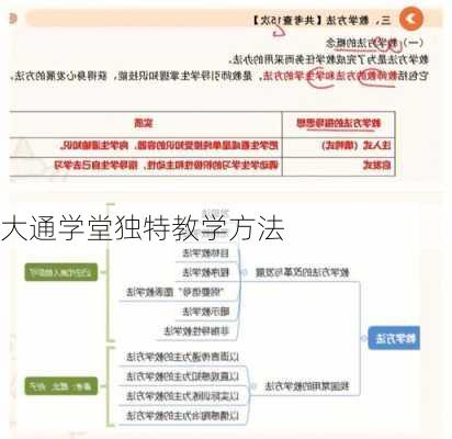 大通学堂独特教学方法
