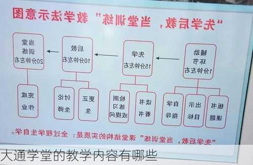 大通学堂的教学内容有哪些