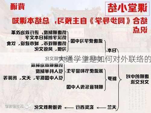 大通学堂是如何对外联络的