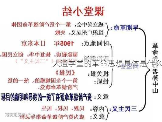 大通学堂的革命思想具体是什么