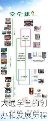 大通学堂的创办和发展历程