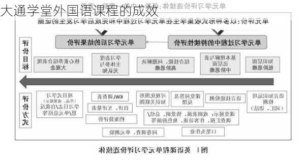 大通学堂外国语课程的成效