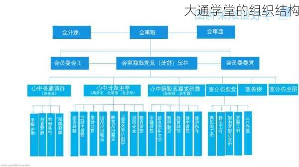 大通学堂的组织结构