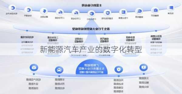 新能源汽车产业的数字化转型