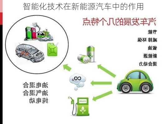 智能化技术在新能源汽车中的作用
