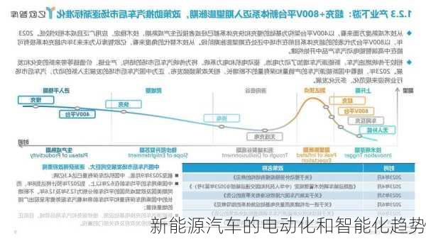 新能源汽车的电动化和智能化趋势