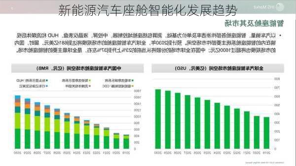 新能源汽车座舱智能化发展趋势