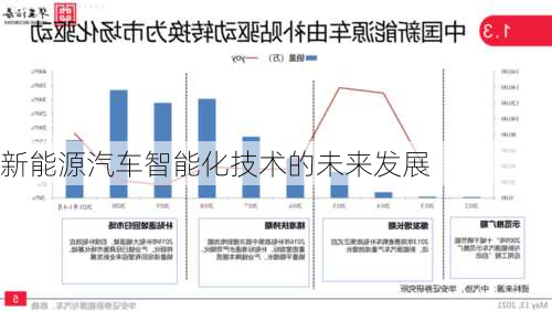 新能源汽车智能化技术的未来发展