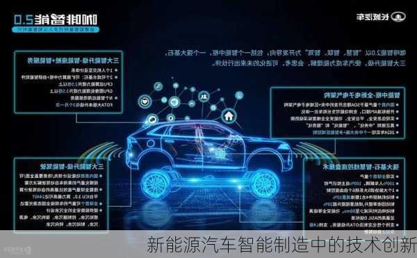 新能源汽车智能制造中的技术创新