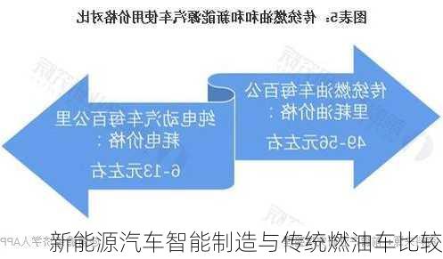 新能源汽车智能制造与传统燃油车比较
