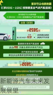 新能源汽车未来发展展望