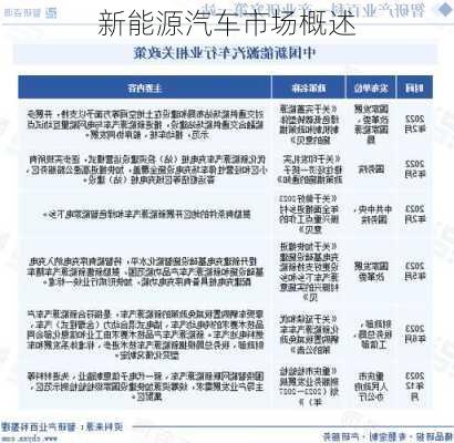 新能源汽车市场概述