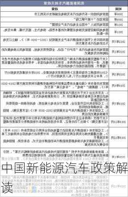 中国新能源汽车政策解读