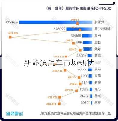 新能源汽车市场现状
