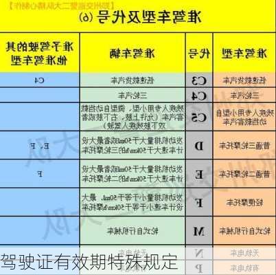 驾驶证有效期特殊规定