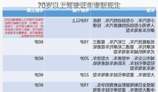 70岁以上驾驶证年审新规定