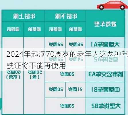 2024年起满70周岁的老年人这两种驾驶证将不能再使用