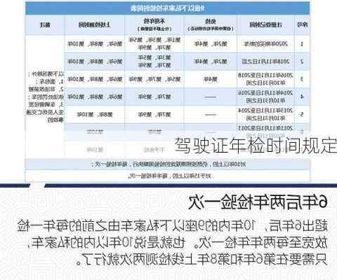 驾驶证年检时间规定