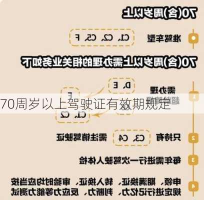 70周岁以上驾驶证有效期规定