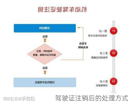 驾驶证注销后的处理方式