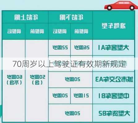 70周岁以上驾驶证有效期新规定