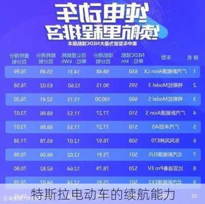 特斯拉电动车的续航能力