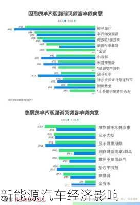 新能源汽车经济影响