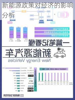 新能源政策对经济的影响分析