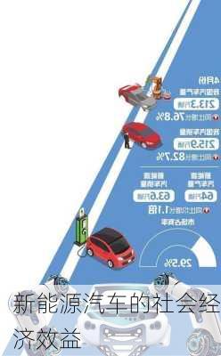 新能源汽车的社会经济效益