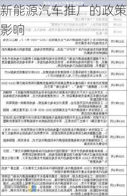 新能源汽车推广的政策影响