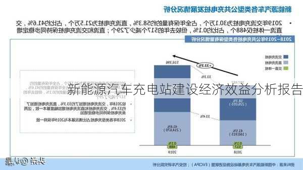 新能源汽车充电站建设经济效益分析报告