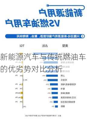新能源汽车与传统燃油车的优劣势对比分析