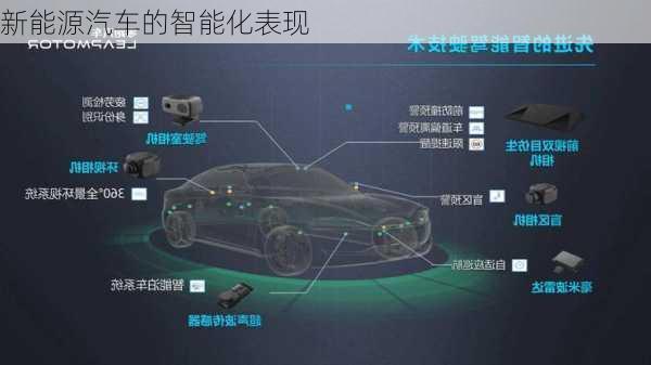新能源汽车的智能化表现