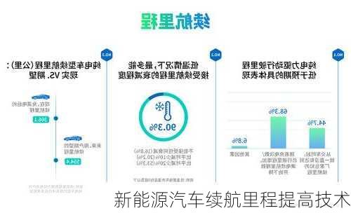 新能源汽车续航里程提高技术