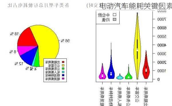 电动汽车能耗关键因素