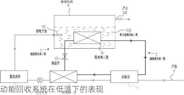 动能回收系统在低温下的表现