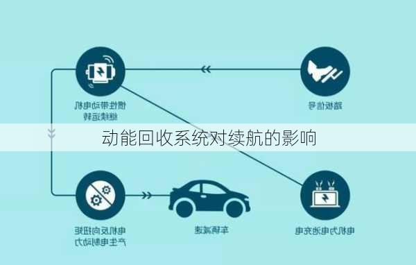 动能回收系统对续航的影响