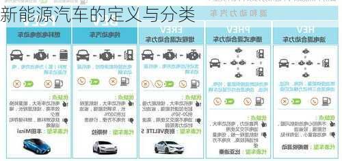 新能源汽车的定义与分类