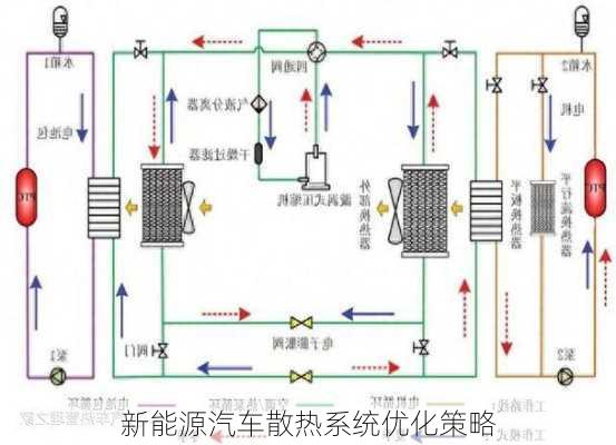 新能源汽车散热系统优化策略