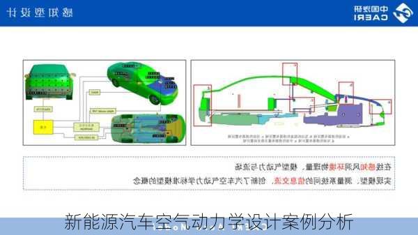 新能源汽车空气动力学设计案例分析