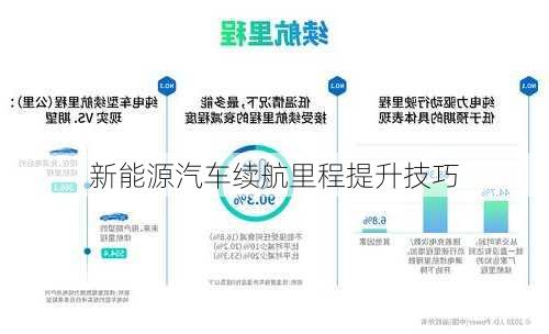 新能源汽车续航里程提升技巧