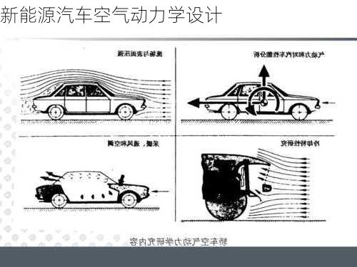 新能源汽车空气动力学设计