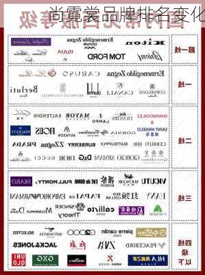 尚霓裳品牌排名变化