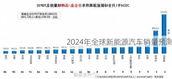 2024年全球新能源汽车销量预测