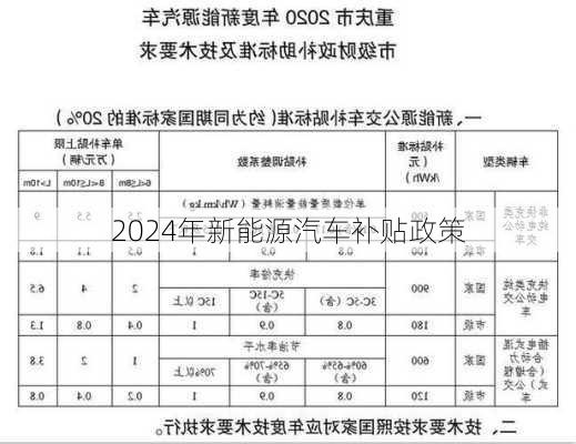 2024年新能源汽车补贴政策