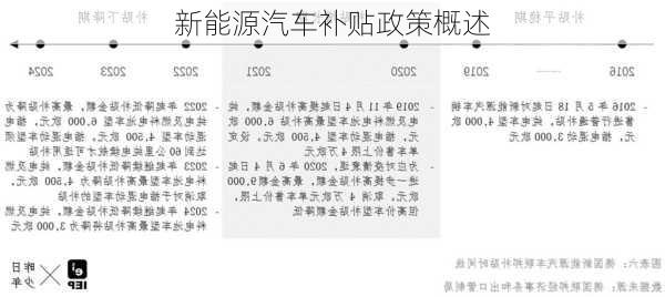 新能源汽车补贴政策概述