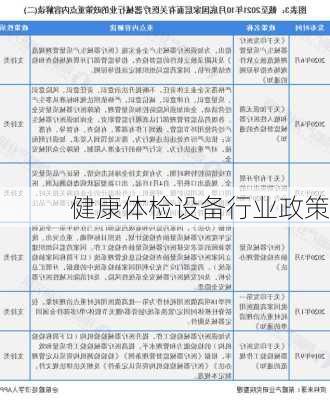 健康体检设备行业政策